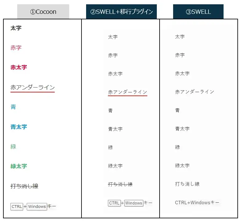 Cocoon→SWELL移行での［スタイル」→「インライン」