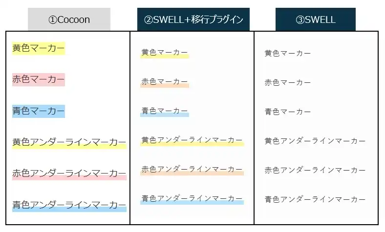 Cocoon→SWELL移行での［スタイル」→「マーカー」
