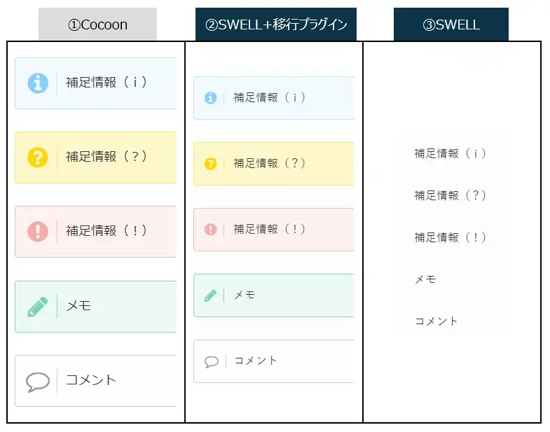 Cocoon→SWELL移行での［スタイル」→「ボックス（アイコン）」