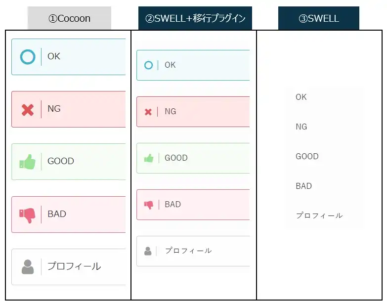 Cocoon→SWELL移行での［スタイル」→「ボックス（アイコン）」