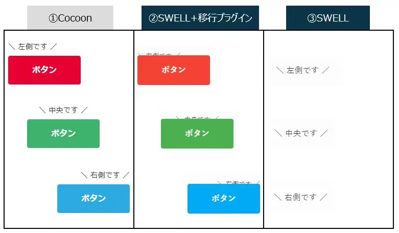 Cocoon→SWELL移行での［スタイル」→「マイクロコピー（テキスト上、左側／中央／右側）」
