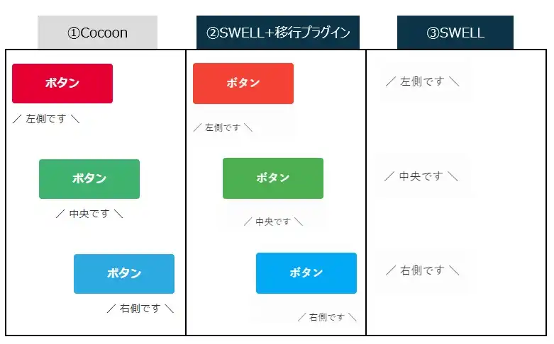 Cocoon→SWELL移行での［スタイル」→「マイクロコピー（テキスト下、左側／中央／右側）」
