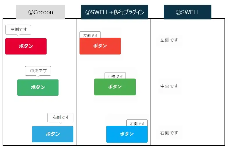Cocoon→SWELL移行での［スタイル」→「マイクロコピー（吹き出し上、左側／中央／右側）」の表示