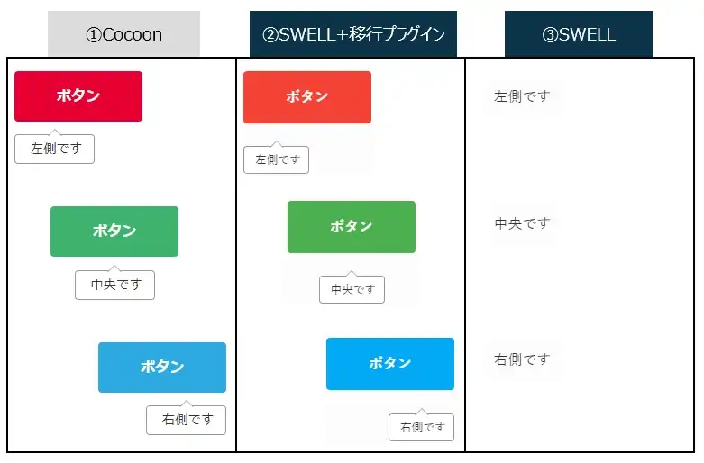 Cocoon→SWELL移行での［スタイル」→「マイクロコピー（吹き出し下、左側／中央／右側）」
