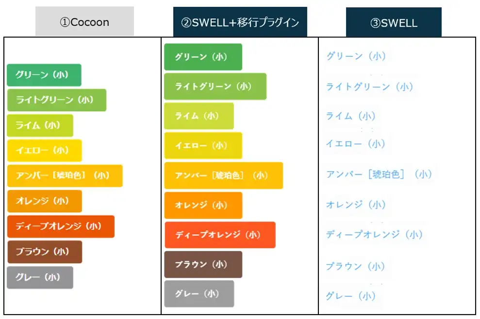 Cocoon→SWELL移行での［スタイル」→「ボタン」の表示（グリーン～グレー）