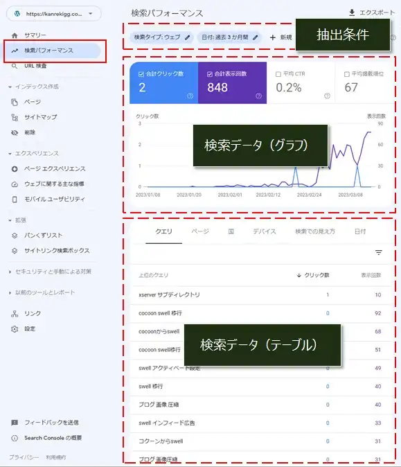 サーチコンソールの「検索パフォーマンス」を使う