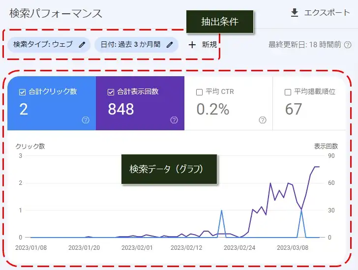 サーチコンソールの「検索パフォーマンス」を使う