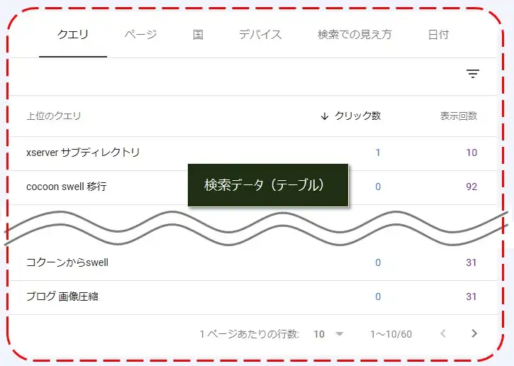 サーチコンソールの「検索パフォーマンス」を使う