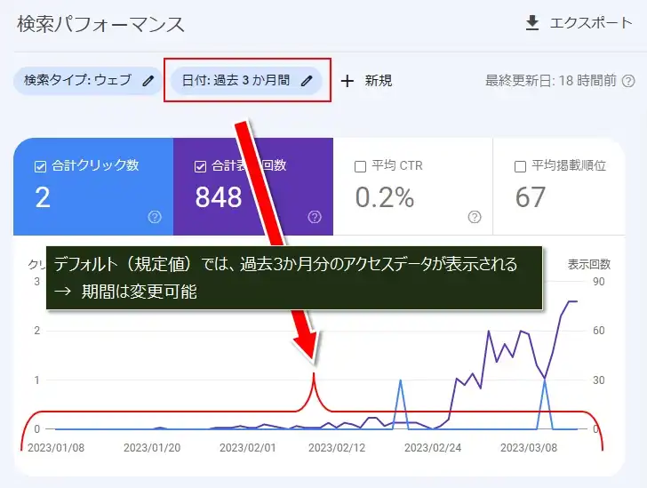 サーチコンソールの「検索パフォーマンス」を使う