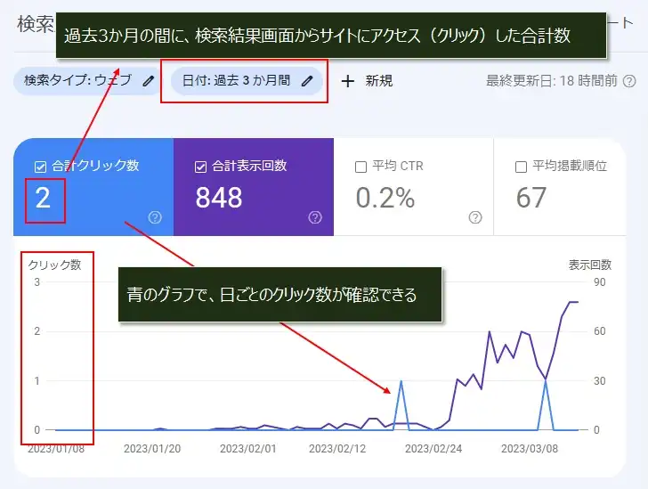 サーチコンソールの「検索パフォーマンス」を使う