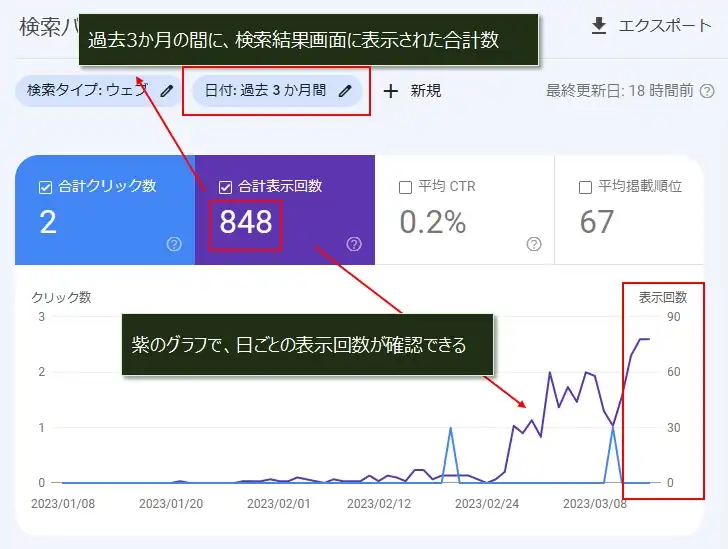 サーチコンソールの「検索パフォーマンス」を使う