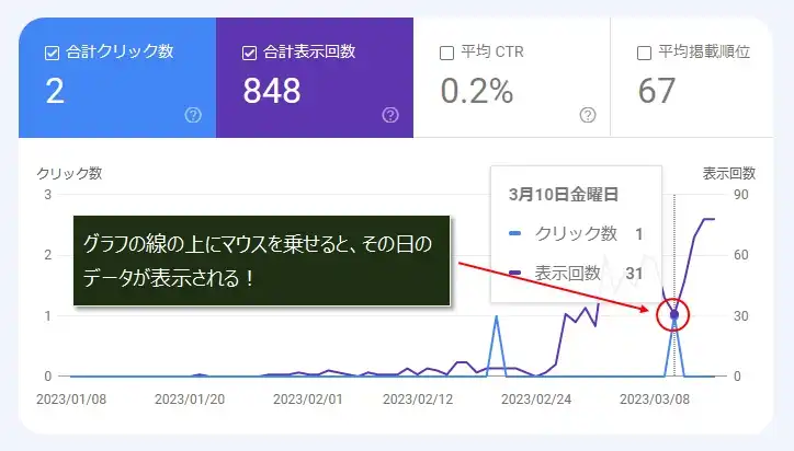 サーチコンソールの「検索パフォーマンス」を使う