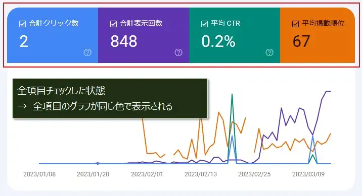 サーチコンソールの「検索パフォーマンス」を使う