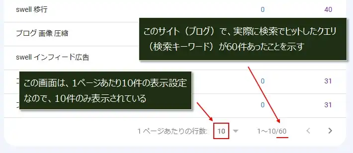 サーチコンソールの「検索パフォーマンス」を使う