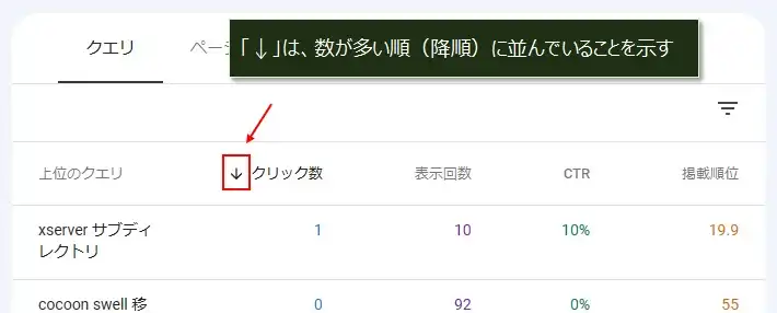 サーチコンソールの「検索パフォーマンス」を使う