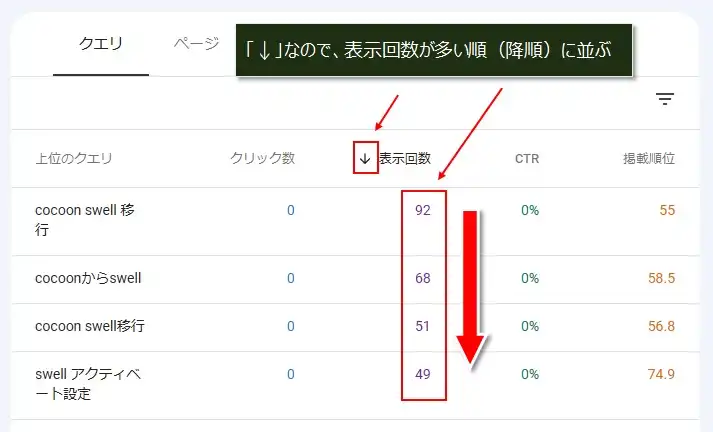 サーチコンソールの「検索パフォーマンス」を使う