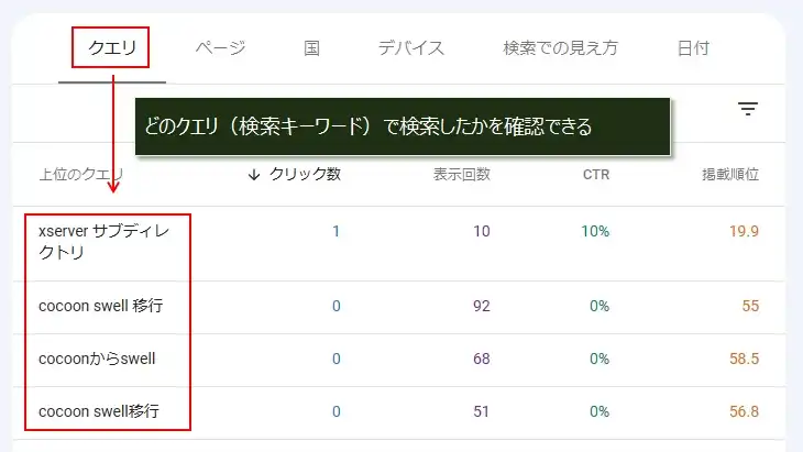 サーチコンソールの「検索パフォーマンス」を使う