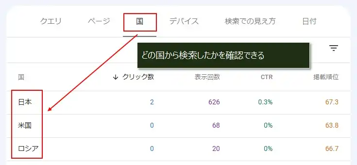 サーチコンソールの「検索パフォーマンス」を使う