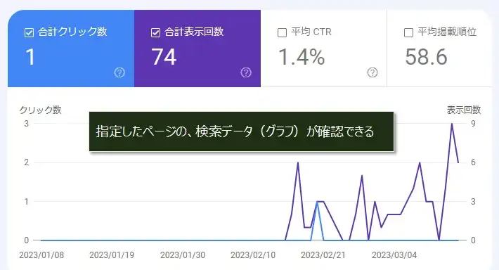 サーチコンソールで、指定ページの検索キーワードを確認する