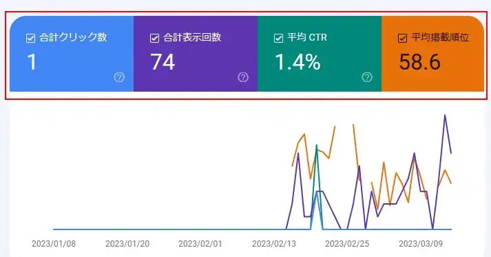 サーチコンソールで、指定ページの検索キーワードを確認する