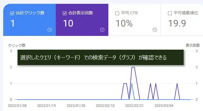 サーチコンソールで、検索キーワードから検索されたページを確認する