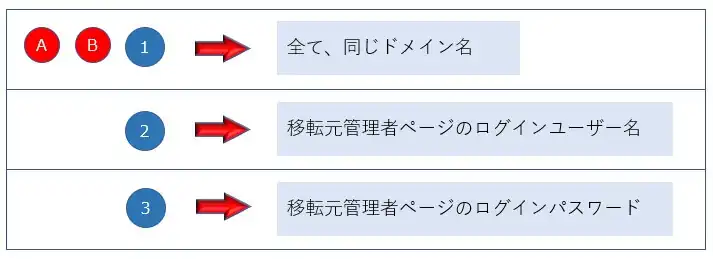 XServerへ引っ越しをする(簡単移行ツールを実行する)
