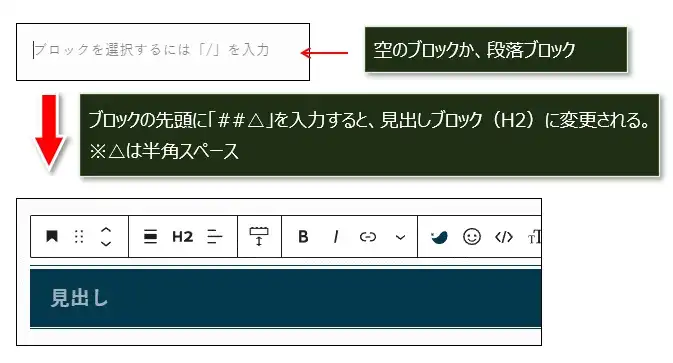 見出し（H2～H６）ブロックに変更するショートカット（マークダウン記法）