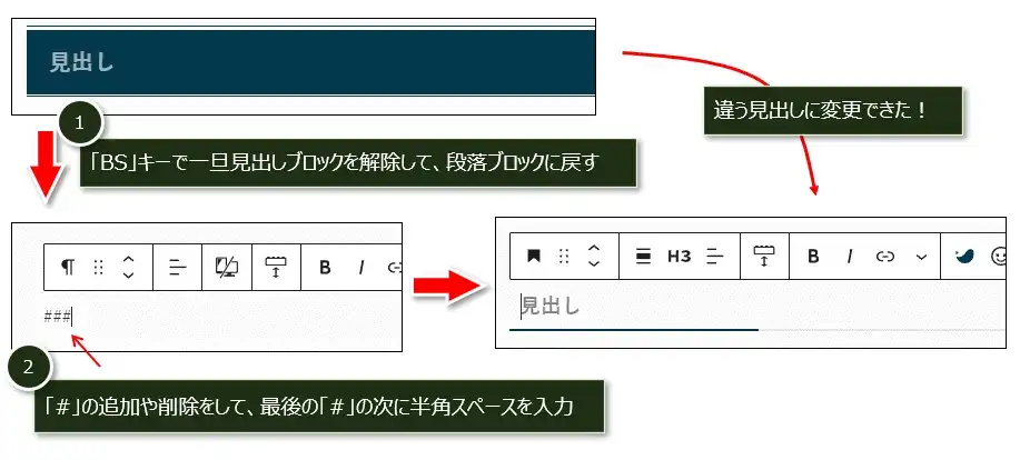 見出し（H2～H６）ブロックに変更するショートカット（マークダウン記法）