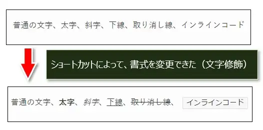 斜体／下線／取り消し線／インラインコードに変更するショートカットキー