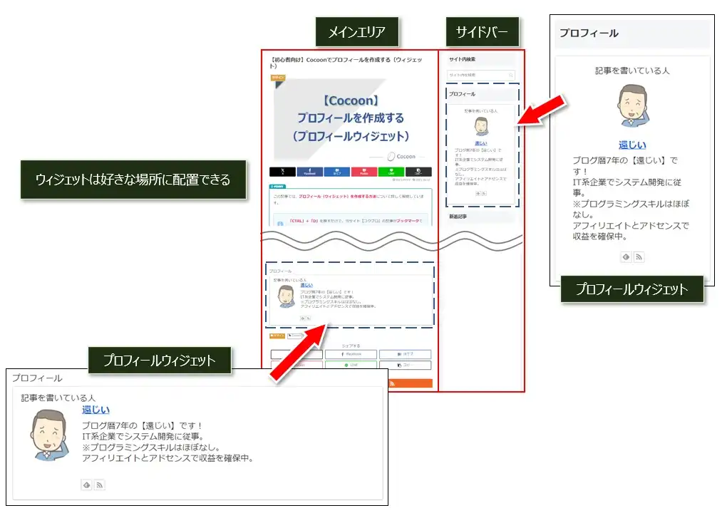Cocoonのプロフィールウィジェットのイメージ