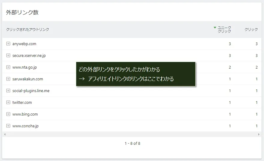 「Matomo Analytics」のダッシュボードに「外部リンク」ウィジェットを追加