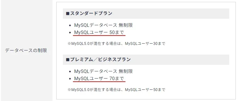 エックスサーバーのプランごとのMySQLユーザーの上限数（旧仕様）