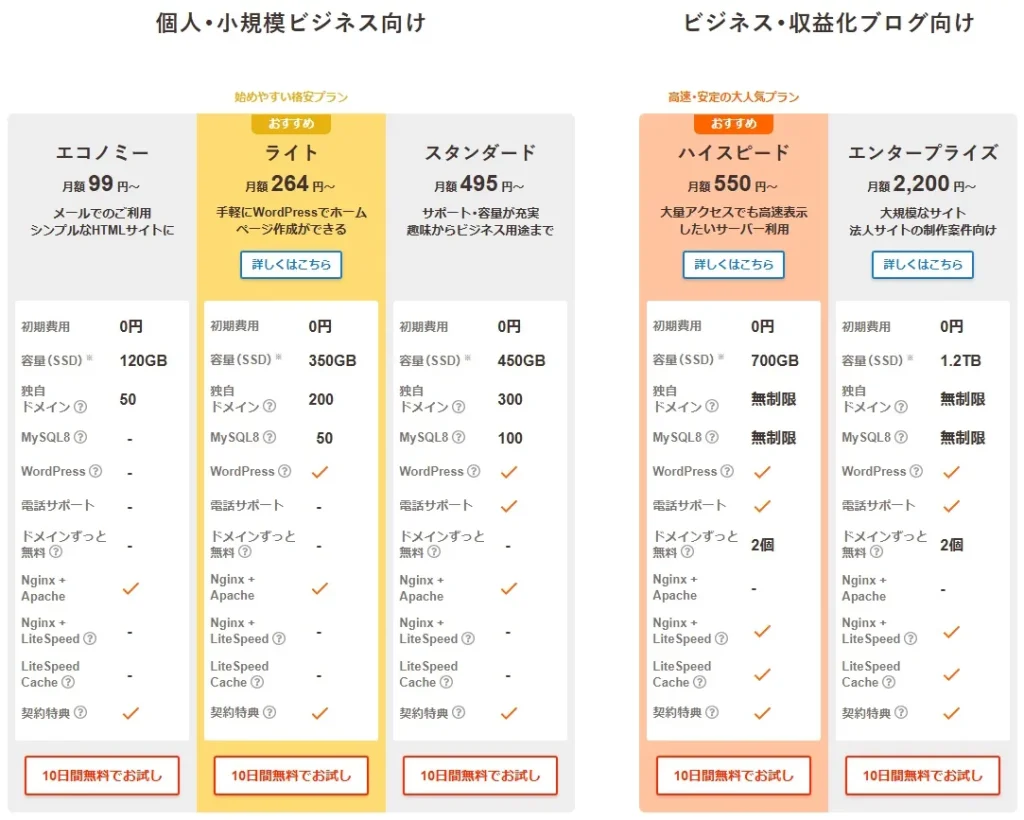 ロリポップの全プラン