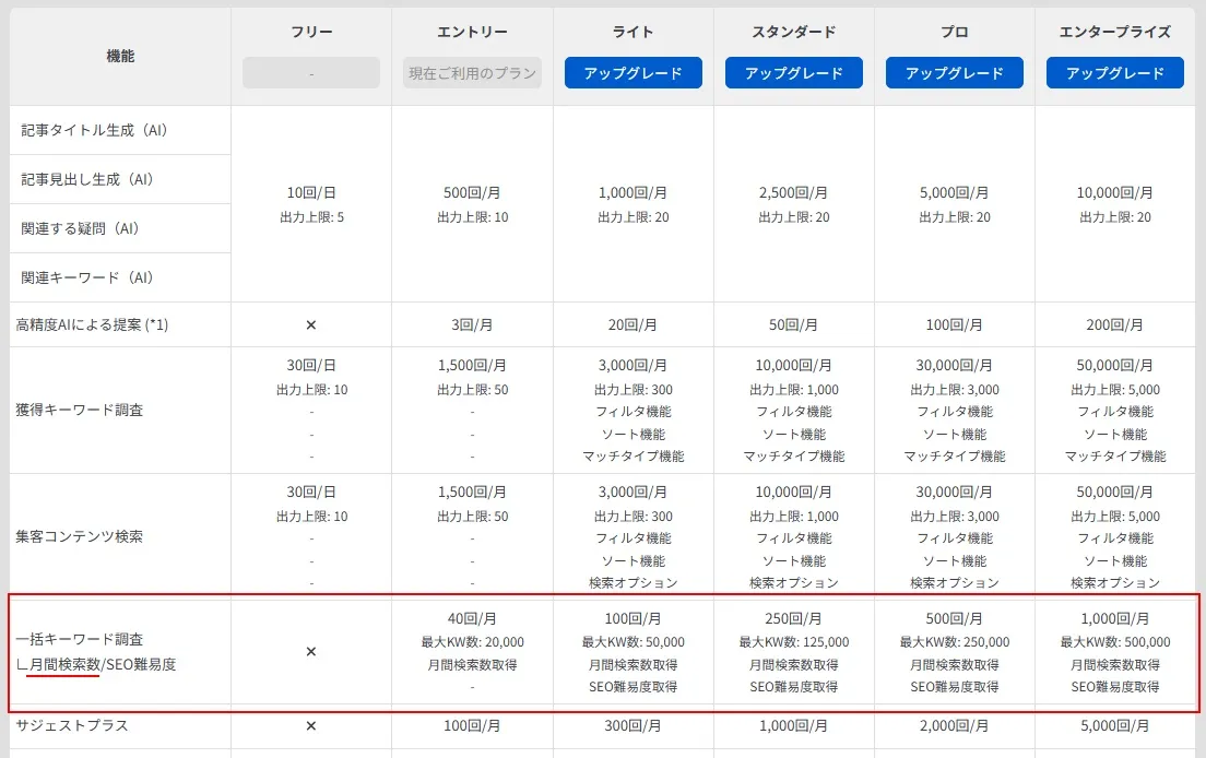 ラッコキーワードの各プランの詳細