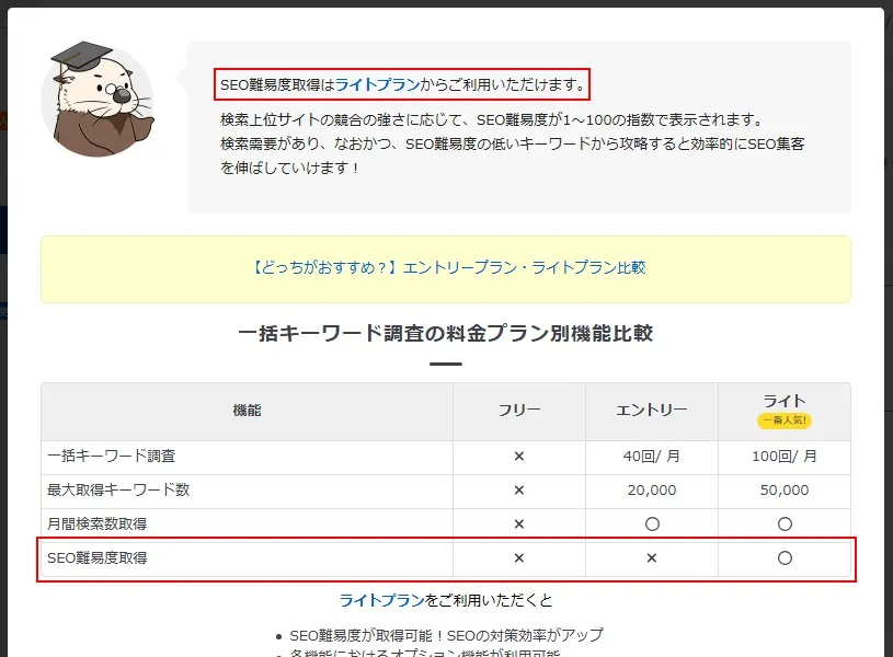 ラッコキーワードのSEO難易度取得