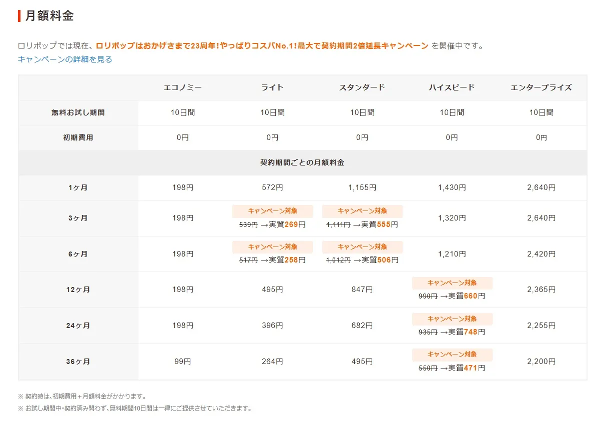 ロリポップのプラン‣契約期間ごとの料金