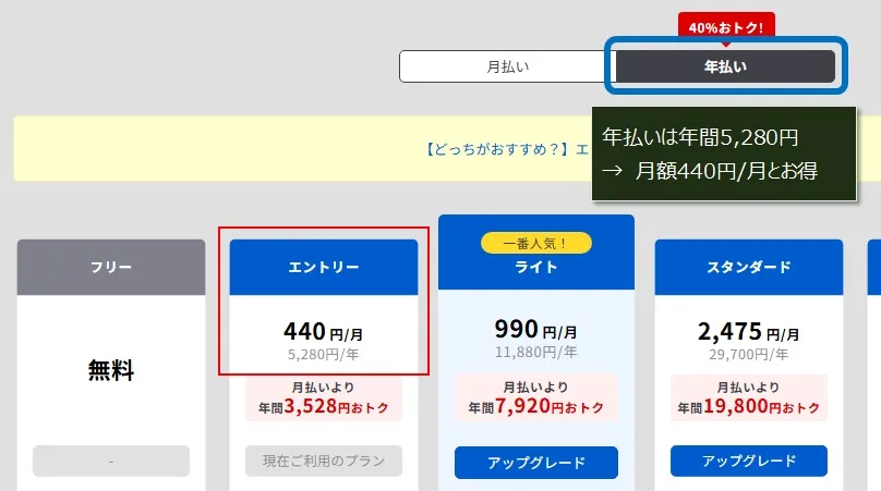 年払いのエントリープランの料金