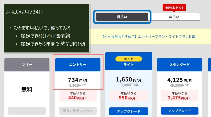 月払いのエントリープランの料金