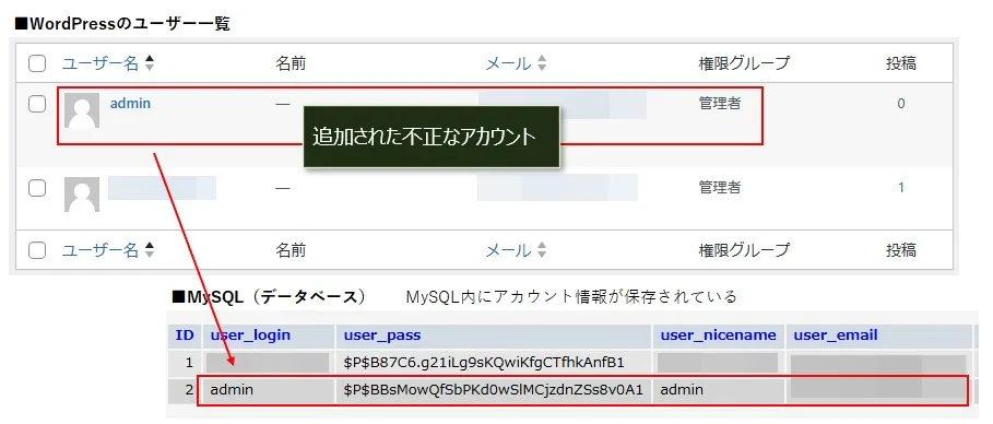 不正アクセスにより登録されたアカウント