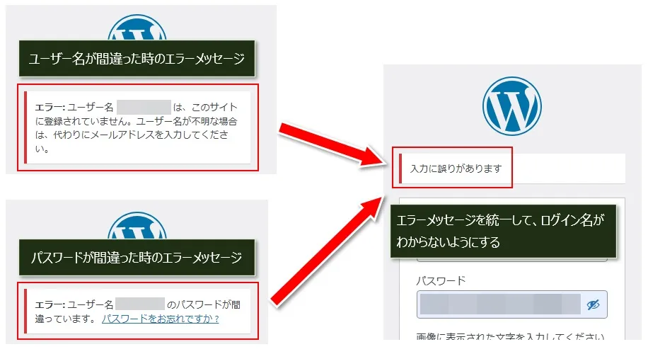 「CloudSecure WP Security 」の「ログインエラーメッセージ統一」