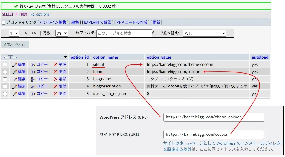 phpMyAdminのデータベース画面