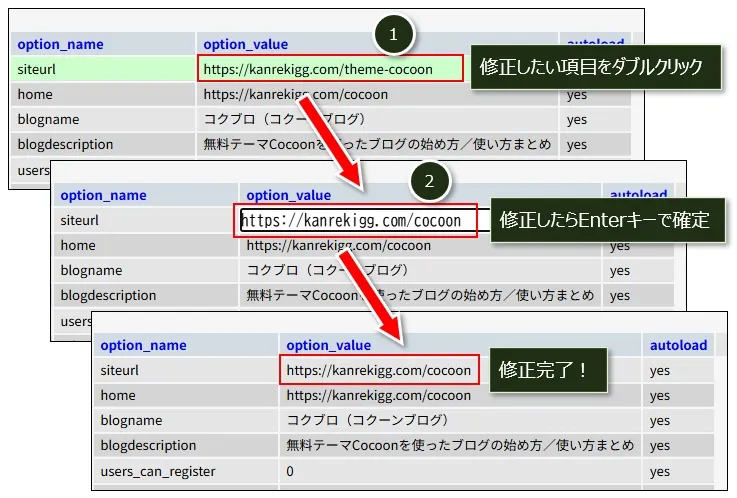 ダブルクリックでURLを直接変更する